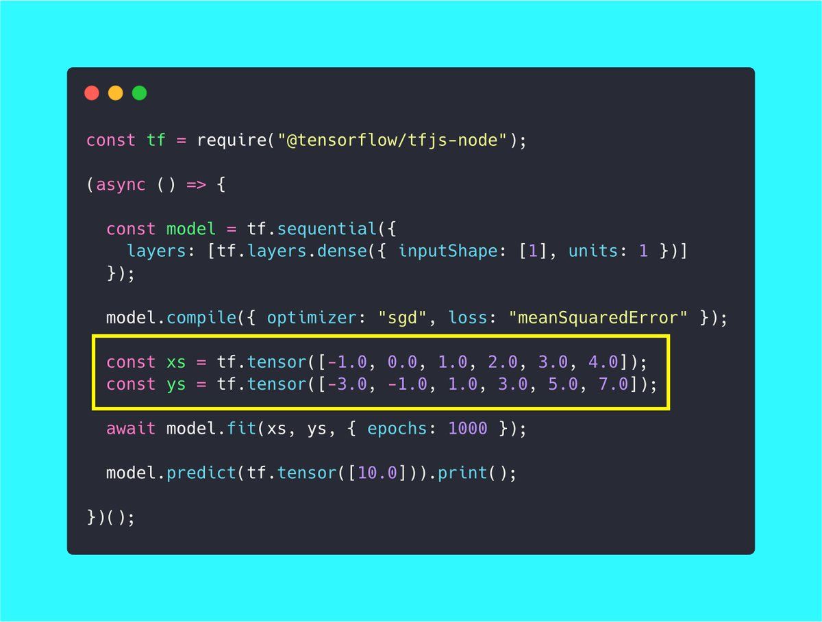 A Short Introduction to TensorFlow.JS